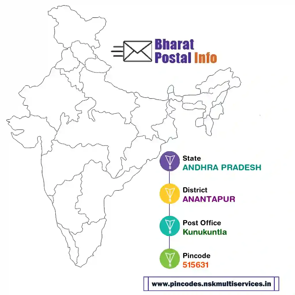 andhra pradesh-anantapur-kunukuntla-515631